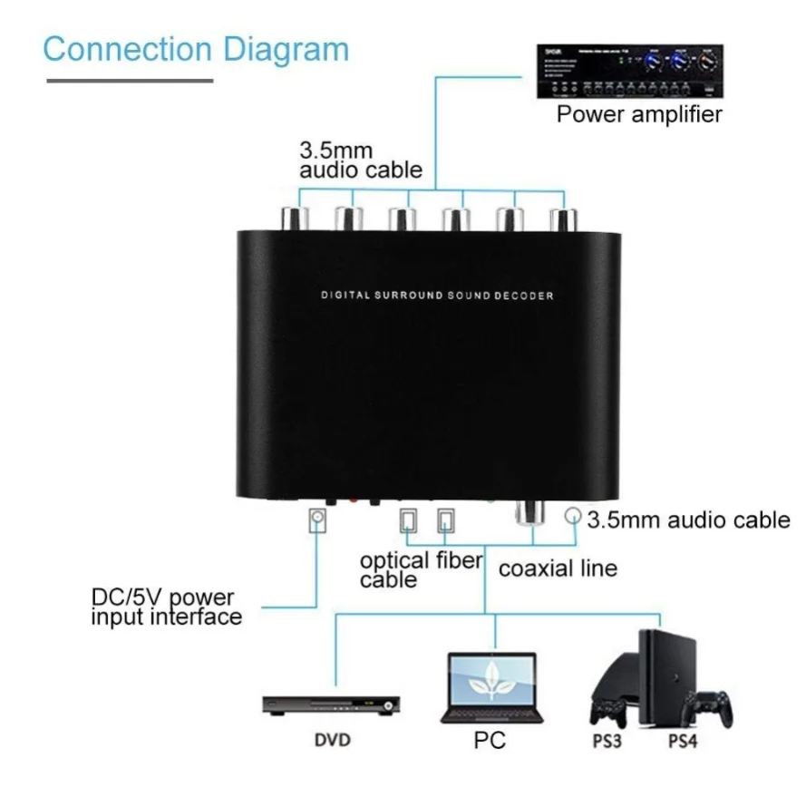 5.1 Audio Converter Digital DA - огляд і ціна Surround Sound Decoder