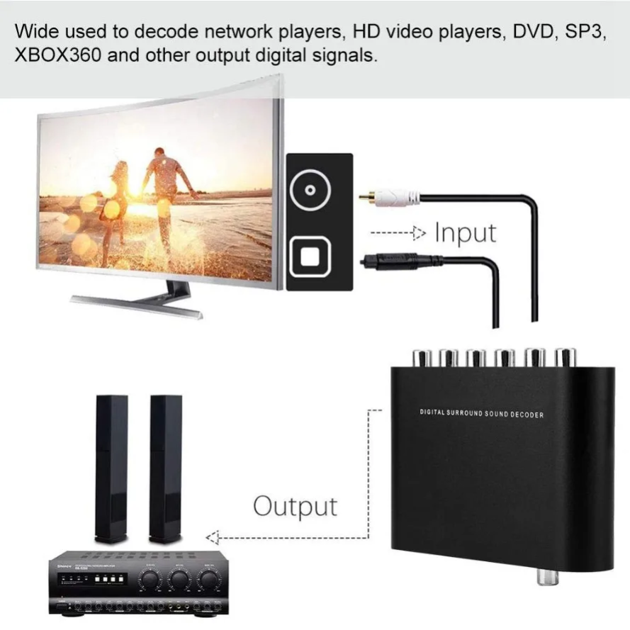 5.1 Audio Converter Digital DA - огляд і ціна Surround Sound Decoder