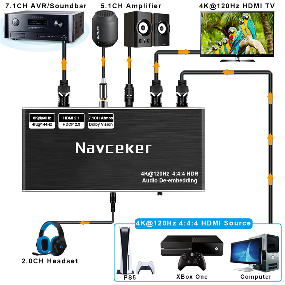 Navceker 8K 60Hz HDMI Audio Ex - огляд і ціна Surround Sound Decoder