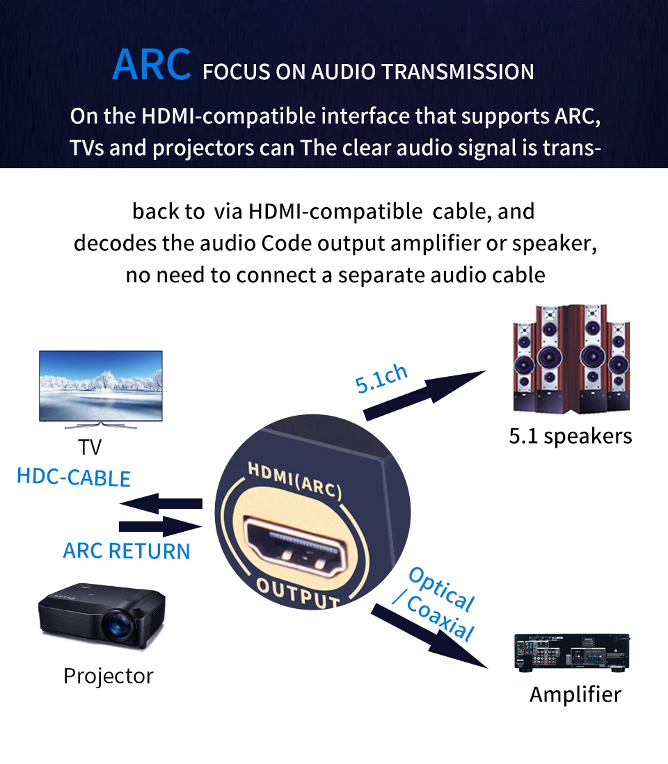 HDMI-compatible Audio Extracto - огляд і ціна Surround Sound Decoder