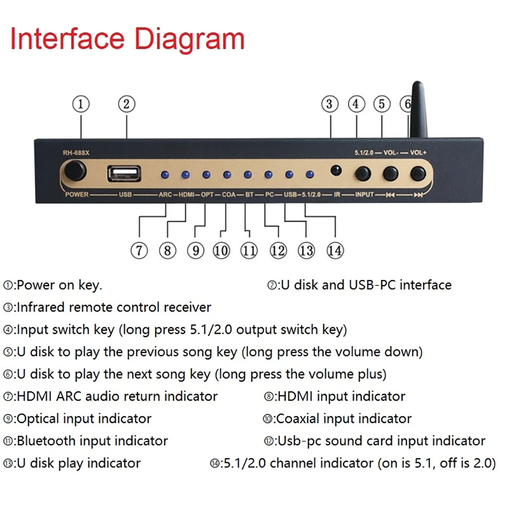 HDMI-compatible Audio Extracto - огляд і ціна Surround Sound Decoder
