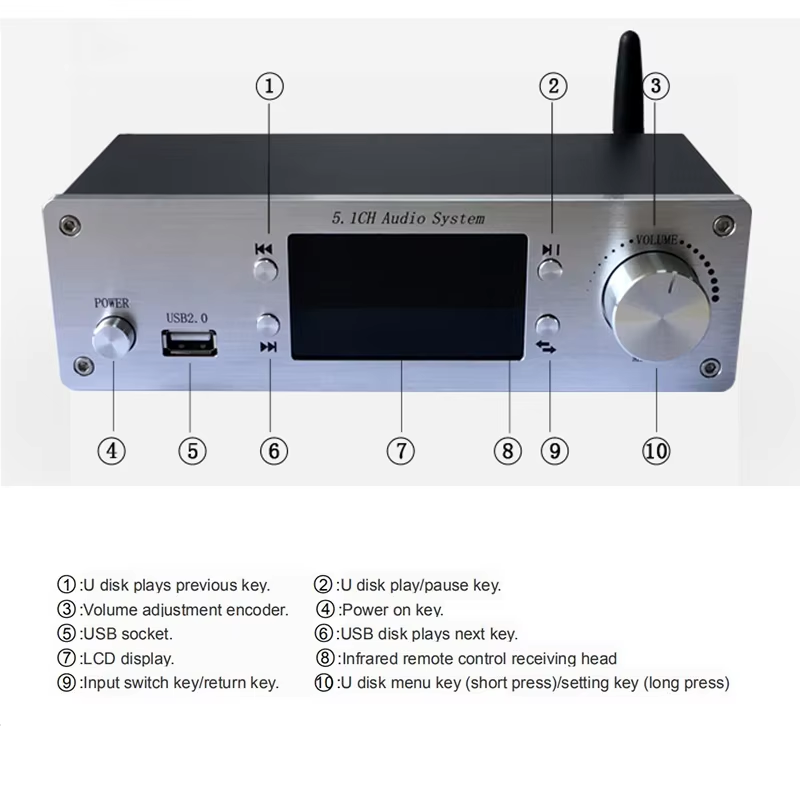 Digital 5.1 Channel Audio Syst - огляд і ціна Surround Sound Decoder