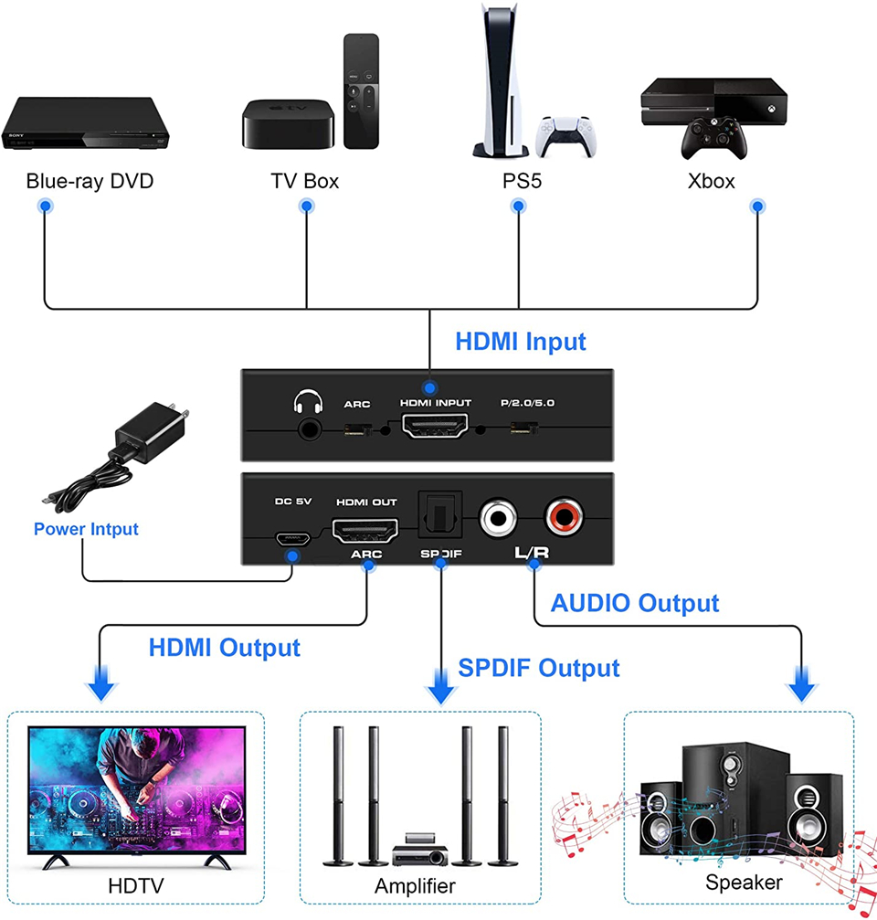 Navceker HDMI Audio Extractor  - огляд і ціна Surround Sound Decoder