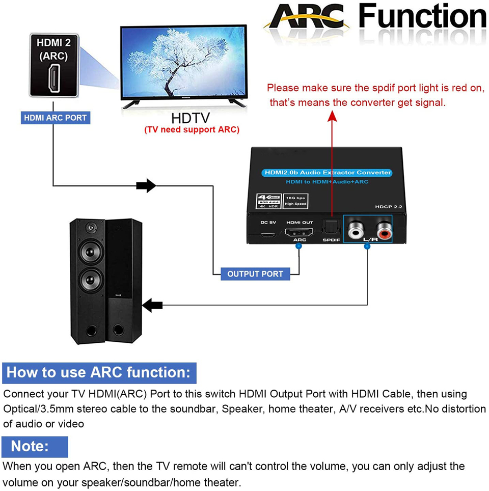 Navceker HDMI Audio Extractor  - огляд і ціна Surround Sound Decoder
