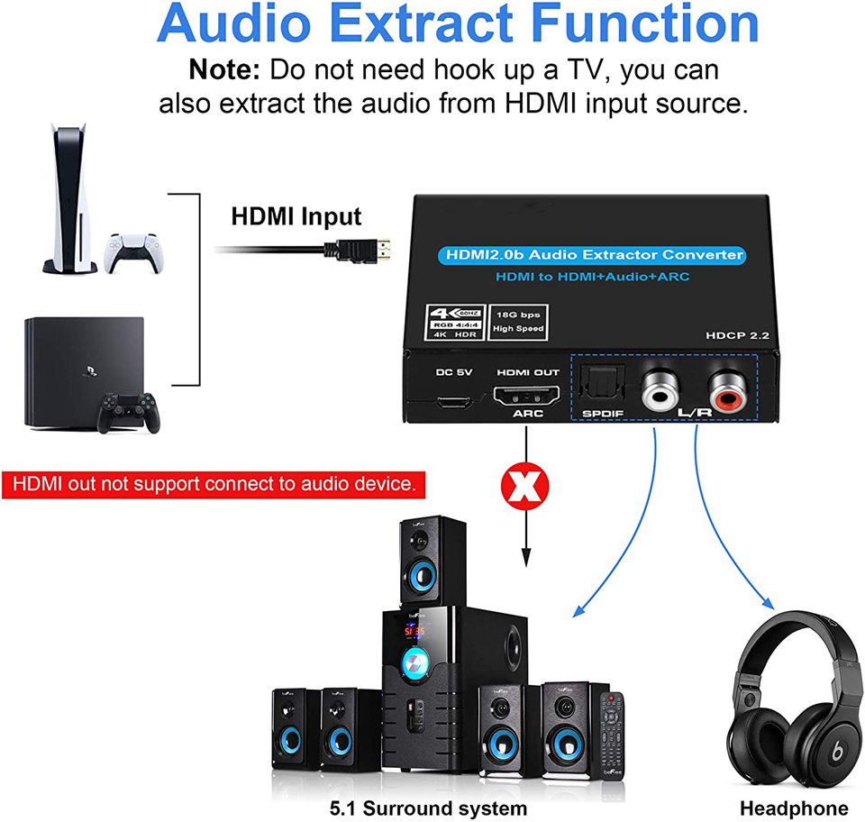 Navceker HDMI Audio Extractor  - огляд і ціна Surround Sound Decoder